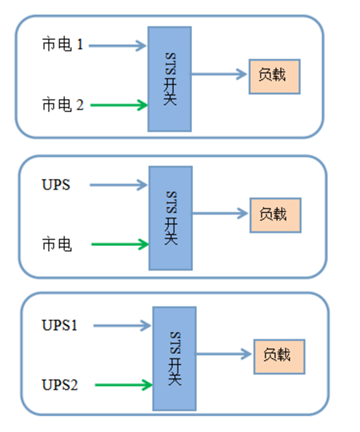 STS靜態(tài)電源切換開(kāi)關(guān)配置方案