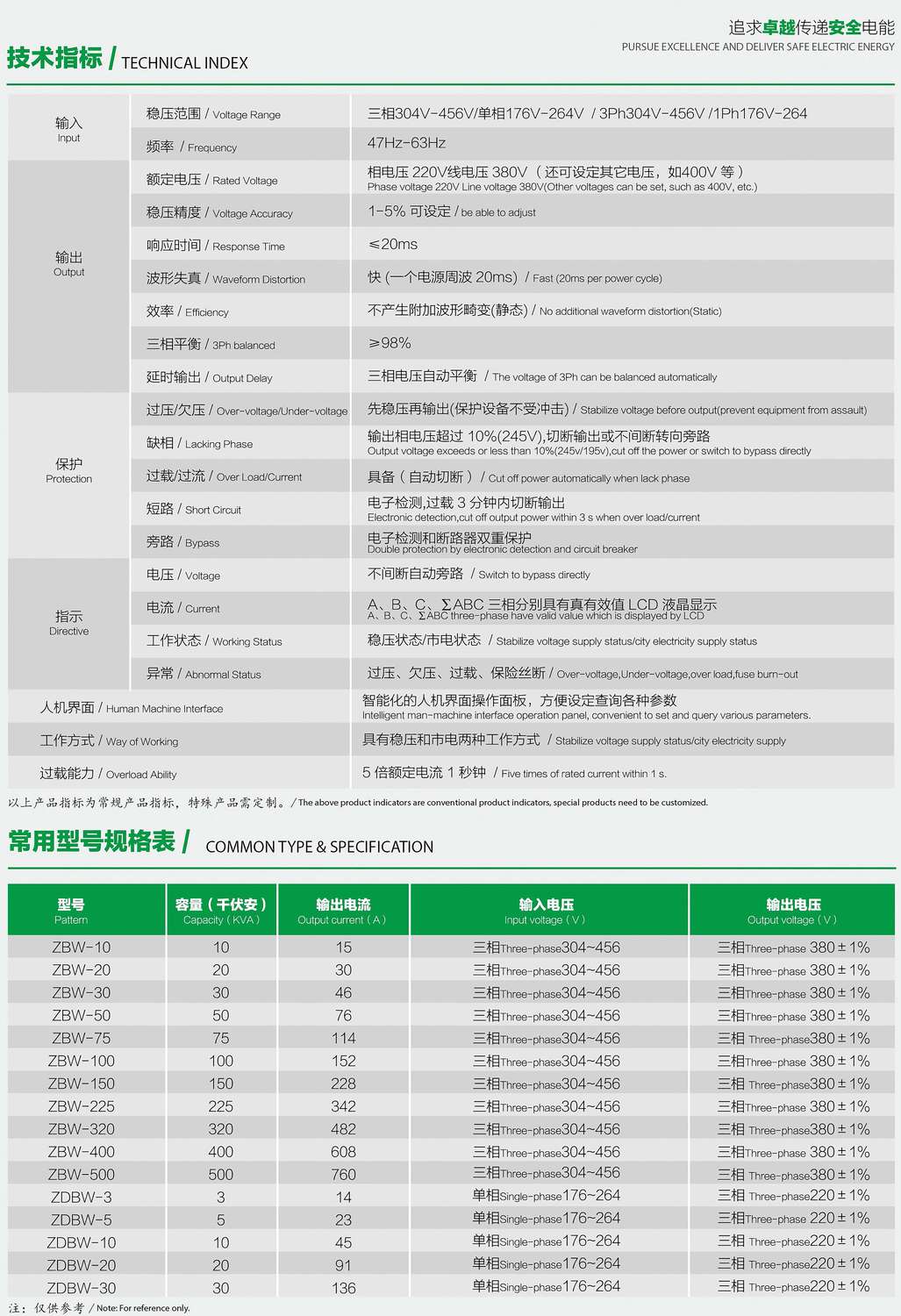 ZDBW��ZSBWϵ�������͟o�|�c������(w��n)��������(sh��)��Ҏ(gu��)��